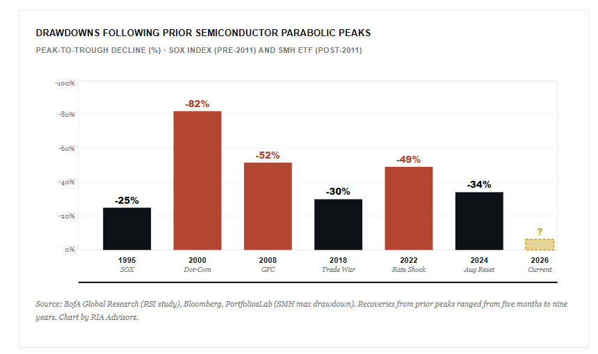Drawdowns of previous overshoots
