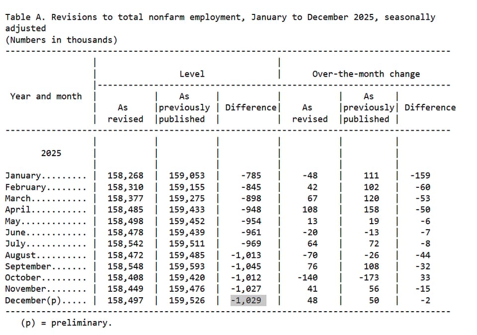 employment