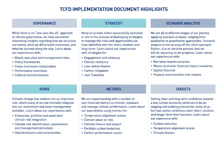 TCFD Implementation