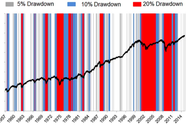 Millennials – Time to Wake Up and Smell the Stock Market