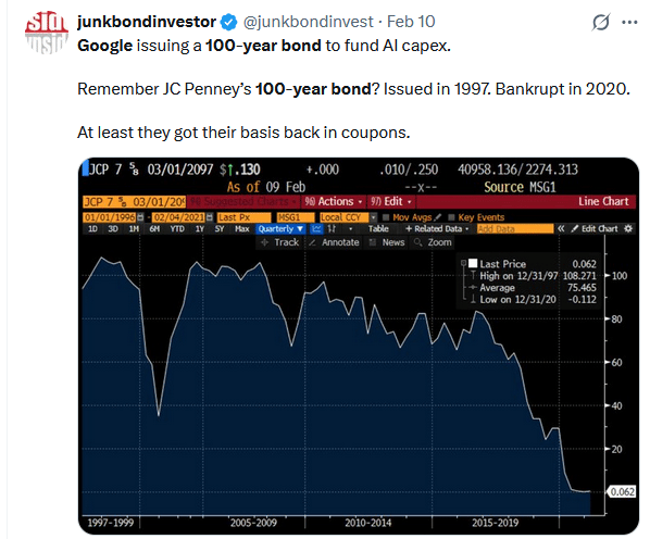 google bonds jc penny