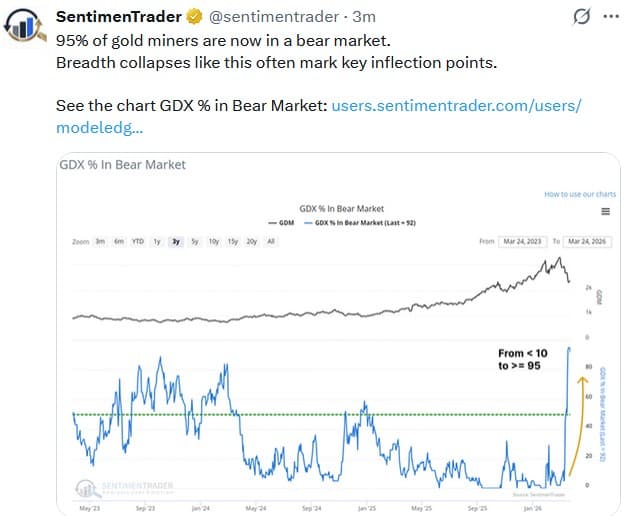 gdx gold tweet