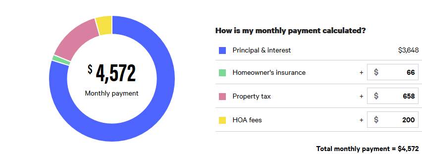 Tackling The Home Equity Loan Question With Your Clients