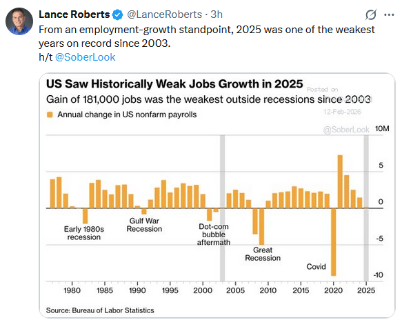 job growth