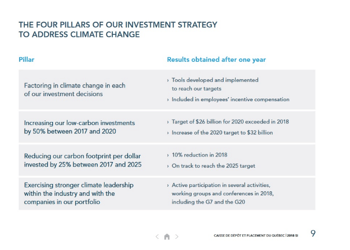 Four Pillars Investing