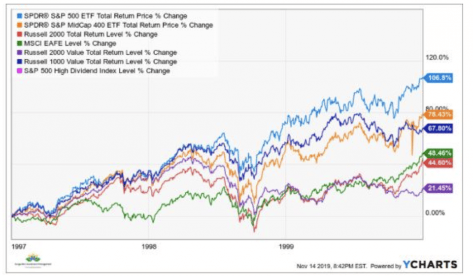 S&P Linked Investments