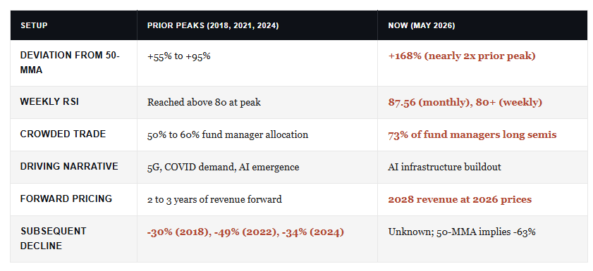 Risk Table of prior peaks.