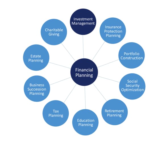 Four Steps to Starting Your Own Advisory Firm