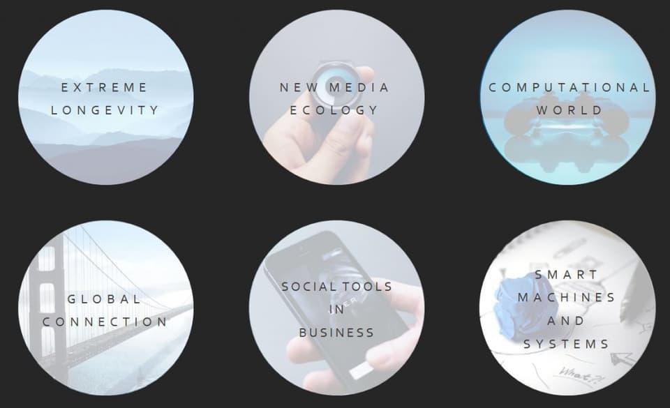 Drivers of Change That Will Shape Our Future the Next Ten Years
