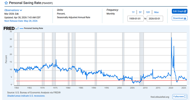 savings rate