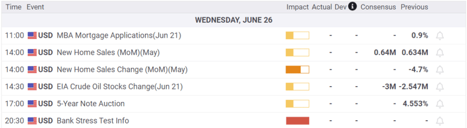 Economic Calendar