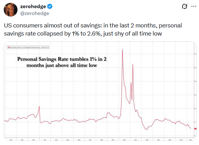 savings rates