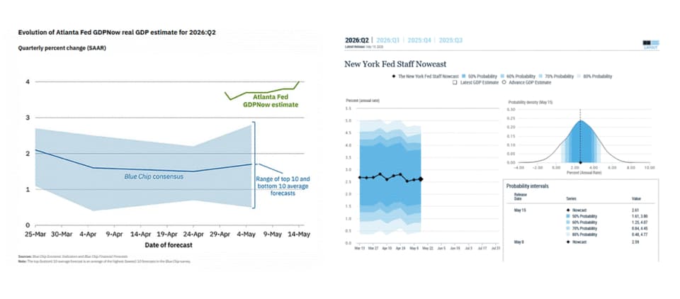 gdp forecasting gdpnow nowcast