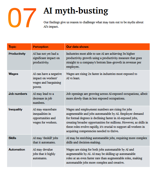 ai myth busting wages jobs