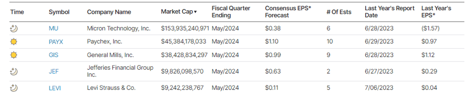 Earnings Calendar