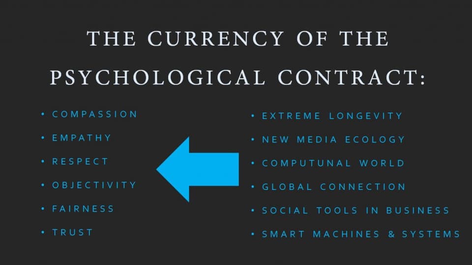 Currency of psychological Contract | Contract Management