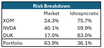 market vs idiosyncratic risk