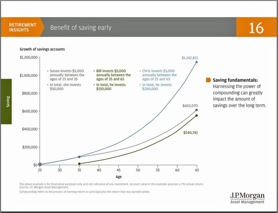 Straight Talk about Volatility and Compound Interest – the Snowball Effect