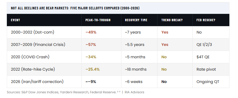 Table of bear markets in history