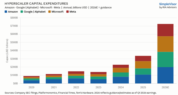 hyperscaler capex