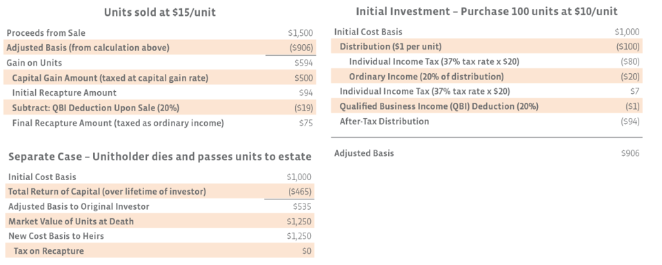 What You Need to Know About MLP Taxation